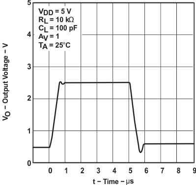 TLC2274AM-MIL slos190_typchar_44.gif