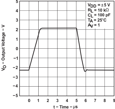 TLC2274AM-MIL slos190_typchar_45.gif