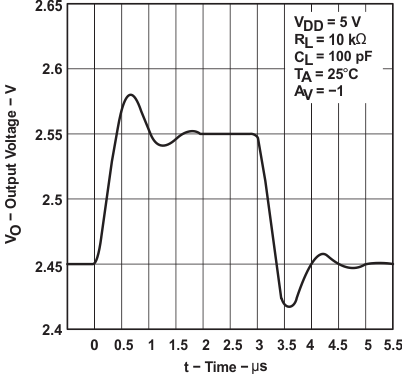 TLC2274AM-MIL slos190_typchar_46.gif