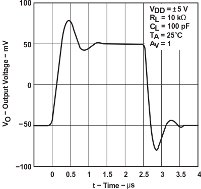 TLC2274AM-MIL slos190_typchar_47.gif