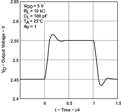 TLC2274AM-MIL slos190_typchar_48.gif