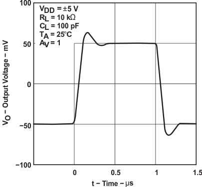 TLC2274AM-MIL slos190_typchar_49.gif