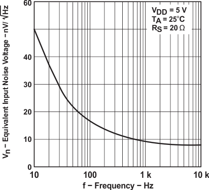 TLC2274AM-MIL slos190_typchar_50.gif