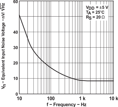 TLC2274AM-MIL slos190_typchar_51.gif