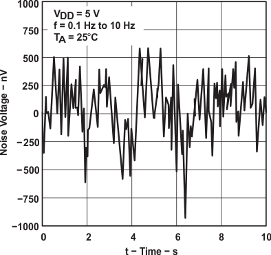 TLC2274AM-MIL slos190_typchar_52.gif