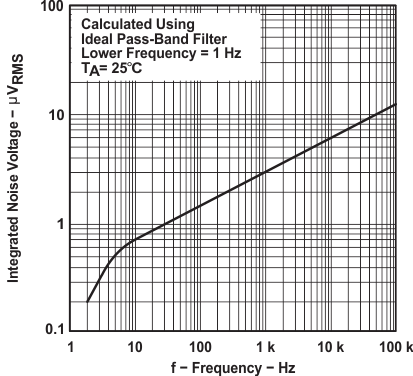 TLC2274AM-MIL slos190_typchar_53.gif