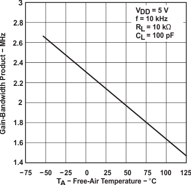 TLC2274AM-MIL slos190_typchar_56.gif