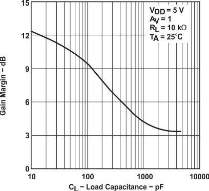 TLC2274AM-MIL slos190_typchar_58.gif