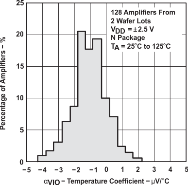 TLC2274AM-MIL slos190_typchar_9.gif