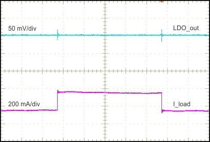 TPS65321-Q1 LDO_Load_Trans_slvscf0.gif