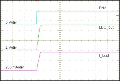 TPS65321-Q1 LDO_StartUp_Op_slvscf0.gif