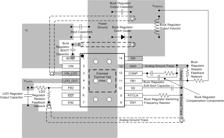 TPS65321-Q1 layout_slvscf0.gif