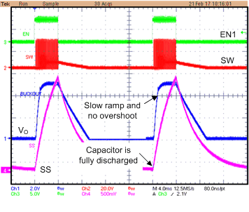 TPS65321-Q1 tps65321-q1-passive-discharge-with-2-Mohm-resistor-waveform.gif