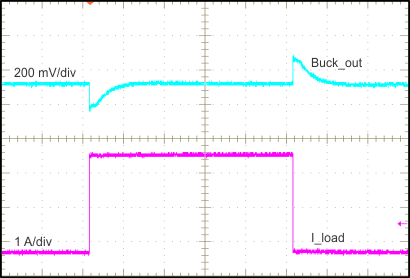 TPS65320C-Q1 Buck_Conv_Load_Trans_slvscf0.gif