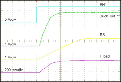 TPS65320C-Q1 Buck_Conv_StartUp_Op_slvscf0.gif