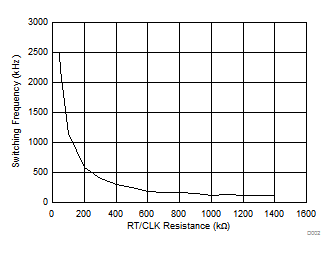 TPS65320C-Q1 D002_slvsd50.gif