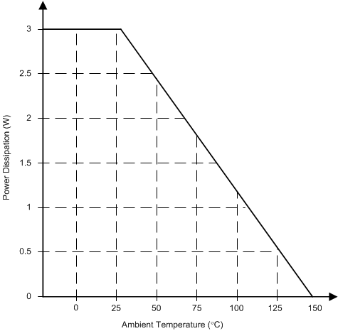 TPS65320C-Q1 layout_thermal_slvscf0.gif