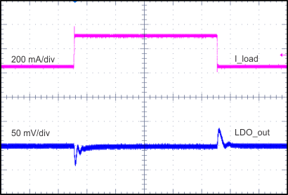 TPS65320C-Q1 waveform_ldo_reg_load_slvsd50.gif