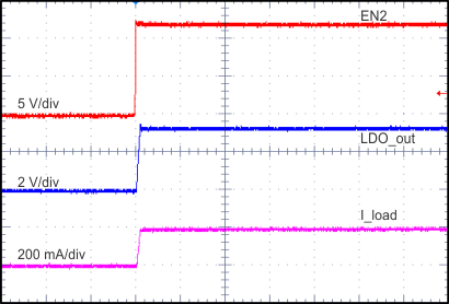 TPS65320C-Q1 waveform_ldo_reg_startup_slvsd50.gif