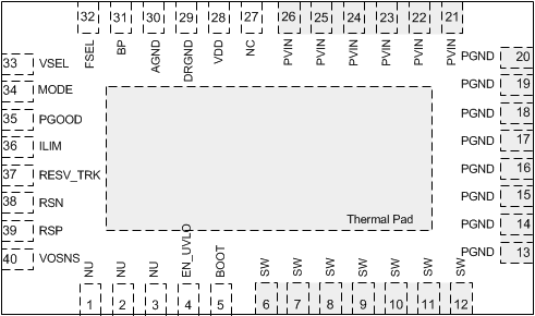 TPS548D22 pinout_slusc70.gif