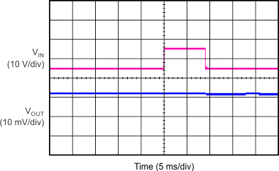 TPS7A47-Q1 G061_sbvs118.gif