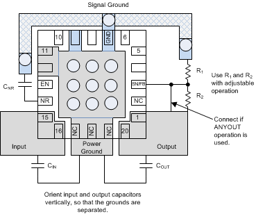 TPS7A47-Q1 layout_sbvs204.gif