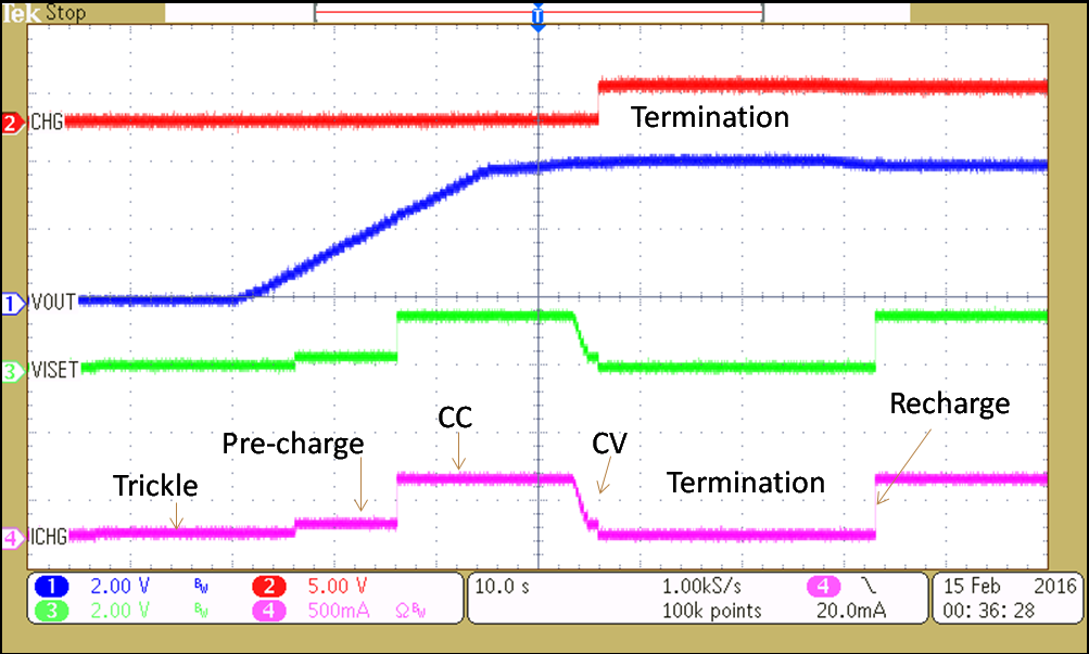 bq21040 Battery_Charge_Profile_SLUSCE2.png