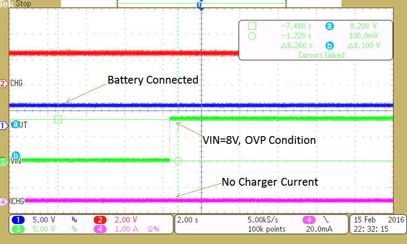 bq21040 OVP_8V_Adaptor_Hot_Plug_SLUSCE2.png