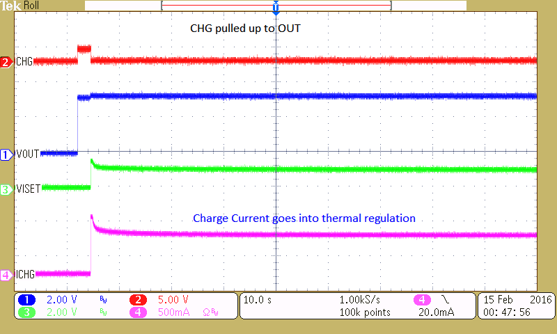 bq21040 Start_up_in_thermal_regulation_SLUSCE2.png