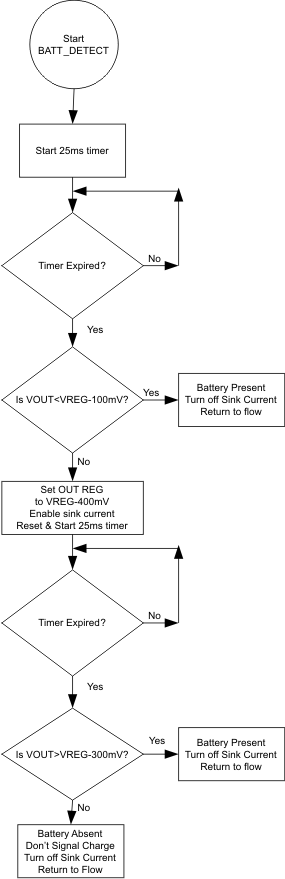 bq21040 batt_detc_lus941.gif