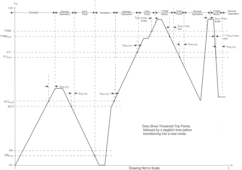 bq21040 batt_temp_slusce2.gif