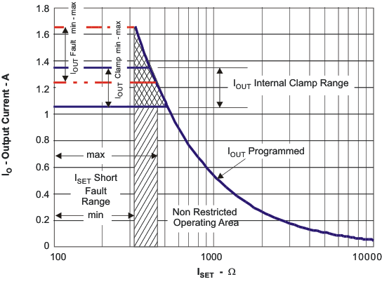 bq21040 clamp2_io_lus940.gif