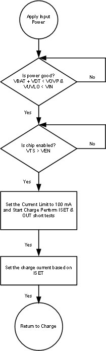 bq21040 power-up_flow_slusce2.gif