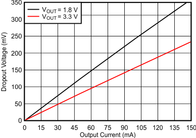 TLV741P D013_new_SBVS195.gif