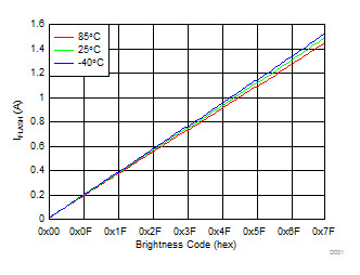 LM36011 D001_SNVSAN5.gif