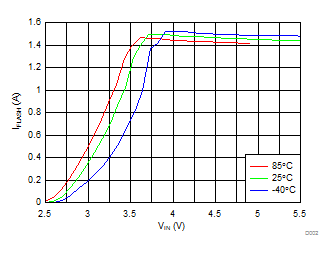 LM36011 D002_SNVSAN5.gif