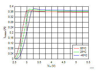 LM36011 D008_SNVSAN5.gif