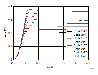 LM36011 D012_SNVSAN5.gif