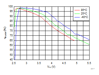 LM36011 D017_SNVSAN5.gif