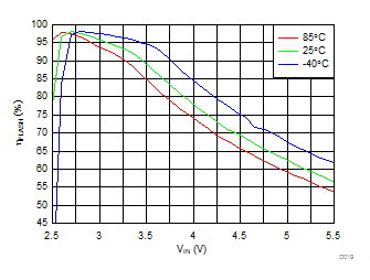 LM36011 D019_SNVSAN5.gif