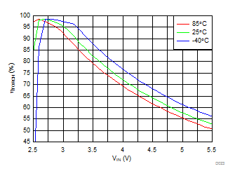 LM36011 D023_SNVSAN5.gif