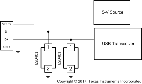 ESD401 代表的な USB 2.0 アプリケーション回路図