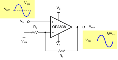 OPA838 Noninverting Amplifier