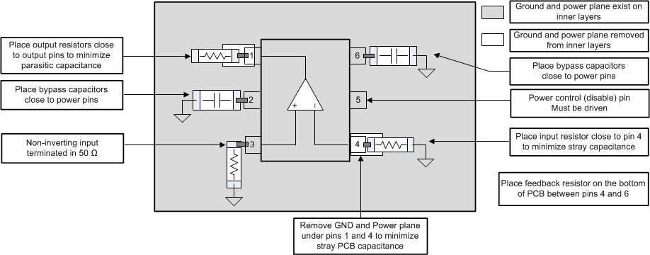 OPA838 EVM Layout Example