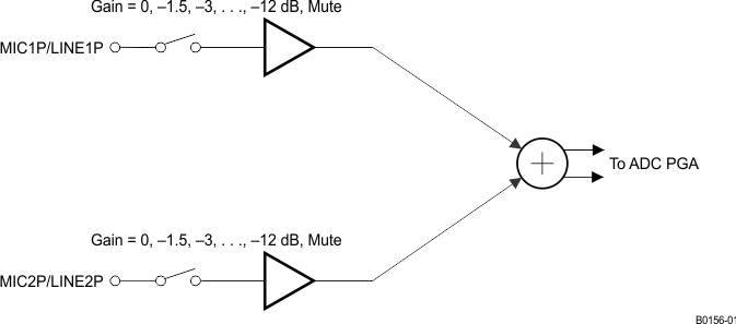 TLV320AIC3109-Q1 b0156-01_slase93.gif