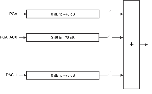 TLV320AIC3109-Q1 b0158-01_slase93.gif