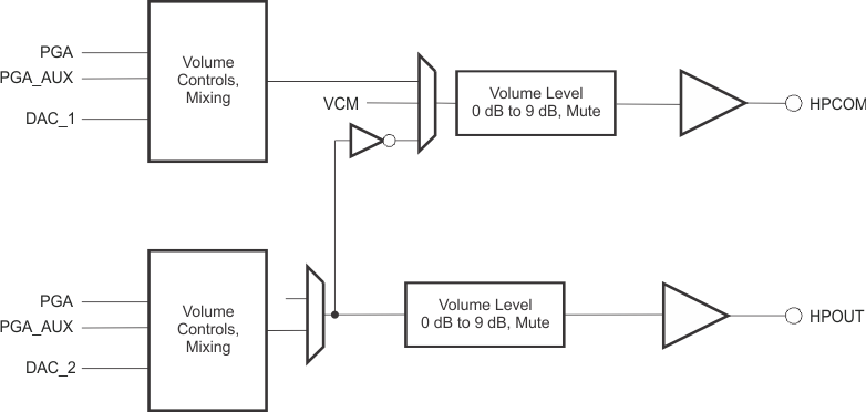 TLV320AIC3109-Q1 b0159-01_slase93.gif