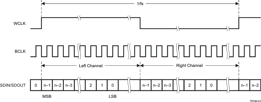 TLV320AIC3109-Q1 t0150-01_las510.gif