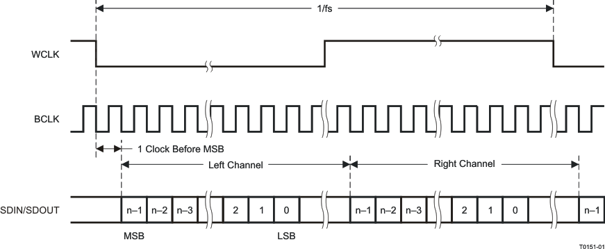 TLV320AIC3109-Q1 t0151-01_las510.gif