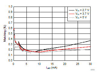 LM36272 D003_SNVSAC0.gif